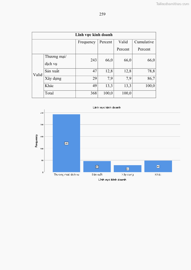 Luận án tiến sĩ kinh tế Ảnh hưởng của rủi ro công nghệ thông tin đến chất lượng thông tin kế toán trong các doanh nghiệp tại Việt Nam - 24 Trang 277