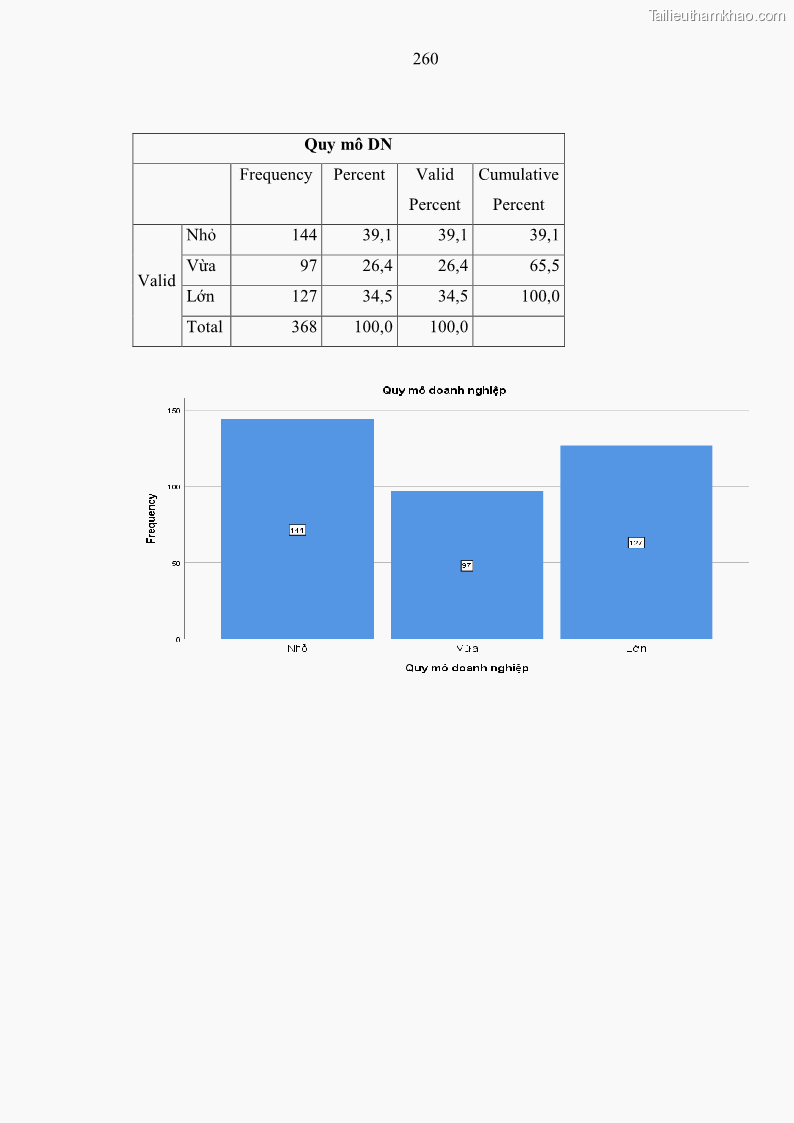 Luận án tiến sĩ kinh tế Ảnh hưởng của rủi ro công nghệ thông tin đến chất lượng thông tin kế toán trong các doanh nghiệp tại Việt Nam - 24 Trang 278
