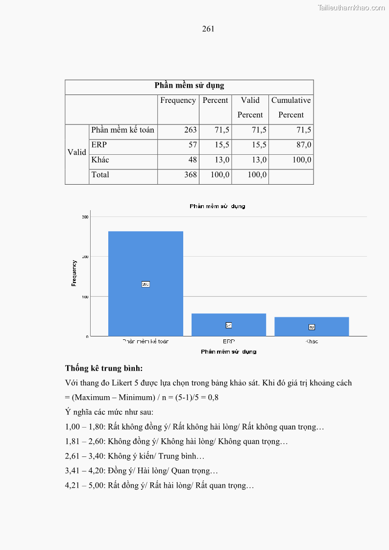 Luận án tiến sĩ kinh tế Ảnh hưởng của rủi ro công nghệ thông tin đến chất lượng thông tin kế toán trong các doanh nghiệp tại Việt Nam - 24 Trang 279