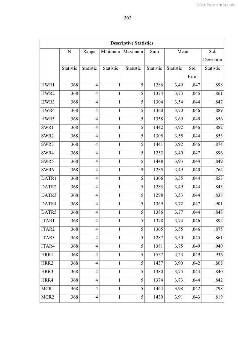Luận án tiến sĩ kinh tế Ảnh hưởng của rủi ro công nghệ thông tin đến chất lượng thông tin kế toán trong các doanh nghiệp tại Việt Nam - 24 Trang 280