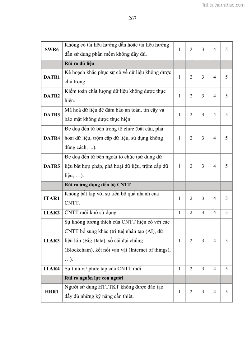 Luận án tiến sĩ kinh tế Ảnh hưởng của rủi ro công nghệ thông tin đến chất lượng thông tin kế toán trong các doanh nghiệp tại Việt Nam - 24 Trang 285