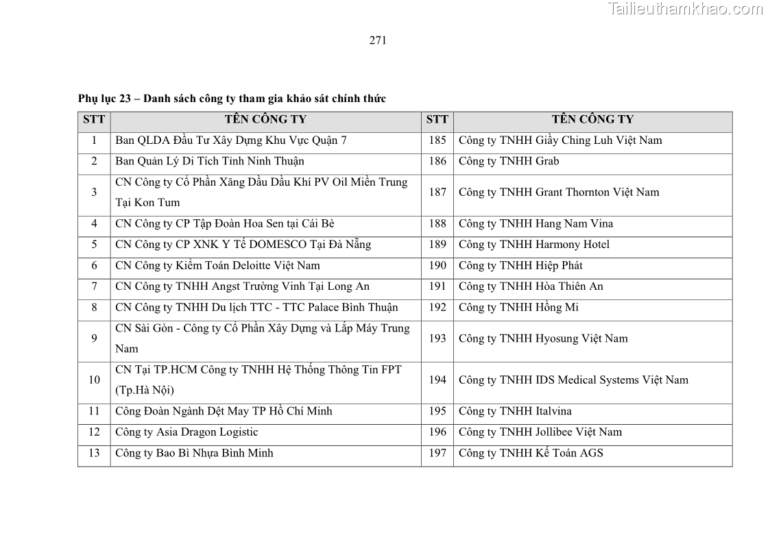 Luận án tiến sĩ kinh tế Ảnh hưởng của rủi ro công nghệ thông tin đến chất lượng thông tin kế toán trong các doanh nghiệp tại Việt Nam - 25 Trang 289