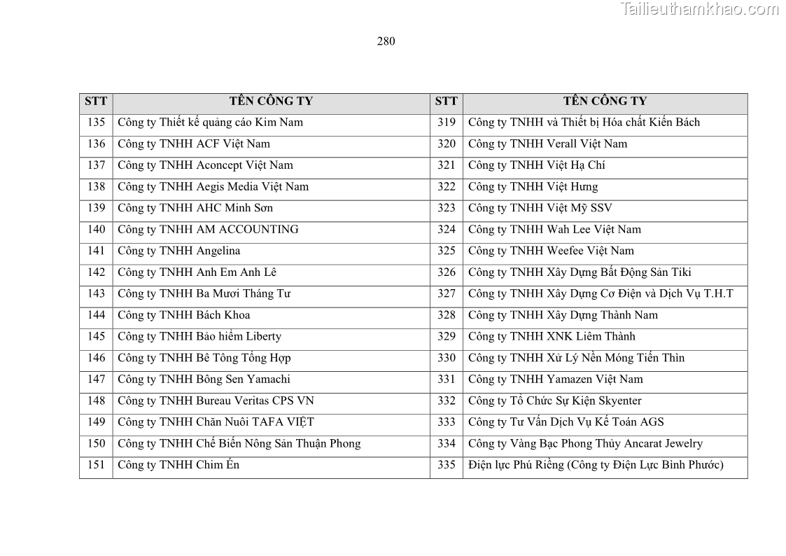 Luận án tiến sĩ kinh tế Ảnh hưởng của rủi ro công nghệ thông tin đến chất lượng thông tin kế toán trong các doanh nghiệp tại Việt Nam - 25 Trang 298