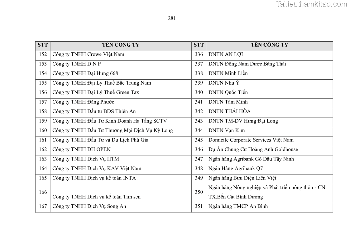 Luận án tiến sĩ kinh tế Ảnh hưởng của rủi ro công nghệ thông tin đến chất lượng thông tin kế toán trong các doanh nghiệp tại Việt Nam - 25 Trang 299