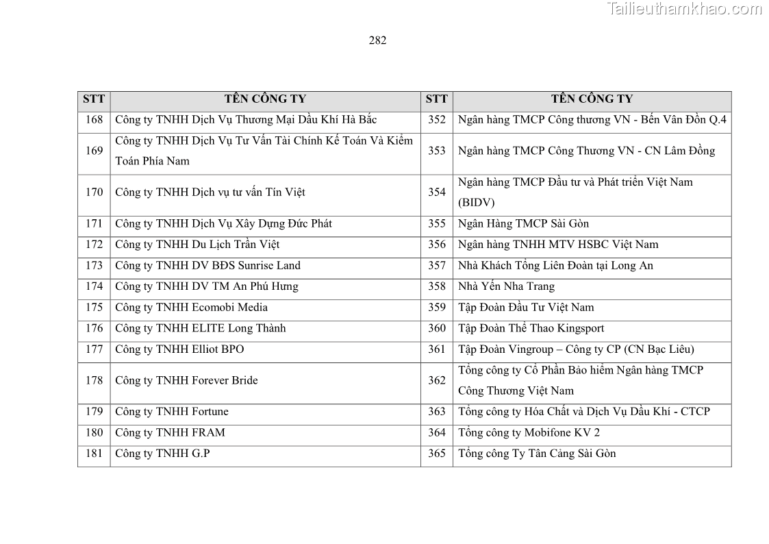 Luận án tiến sĩ kinh tế Ảnh hưởng của rủi ro công nghệ thông tin đến chất lượng thông tin kế toán trong các doanh nghiệp tại Việt Nam - 25 Trang 300