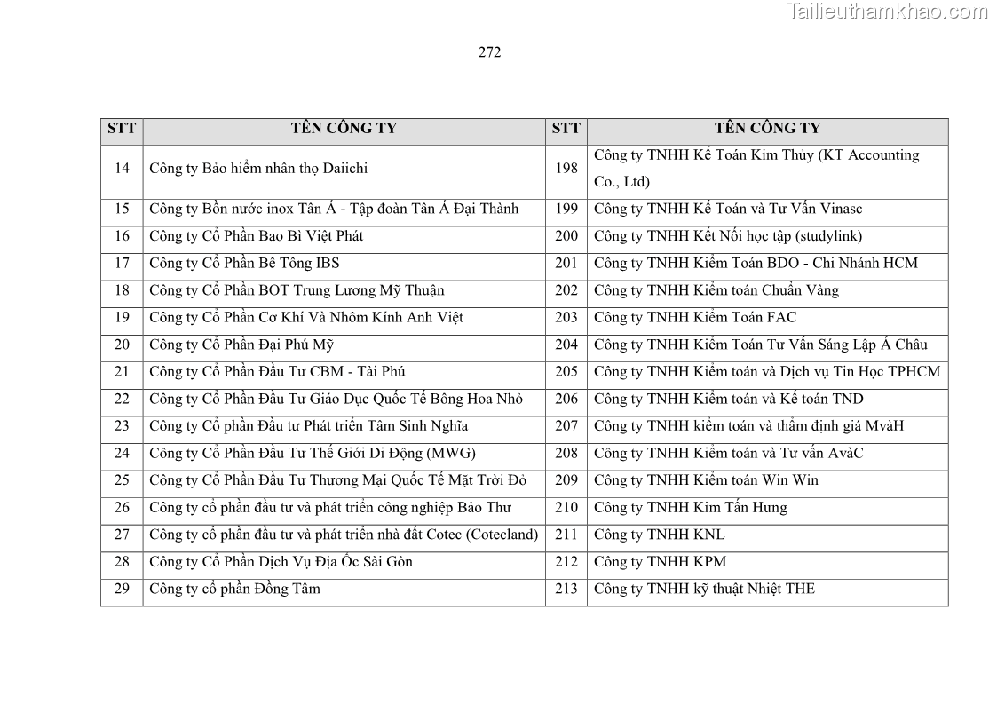 Luận án tiến sĩ kinh tế Ảnh hưởng của rủi ro công nghệ thông tin đến chất lượng thông tin kế toán trong các doanh nghiệp tại Việt Nam - 25 Trang 290