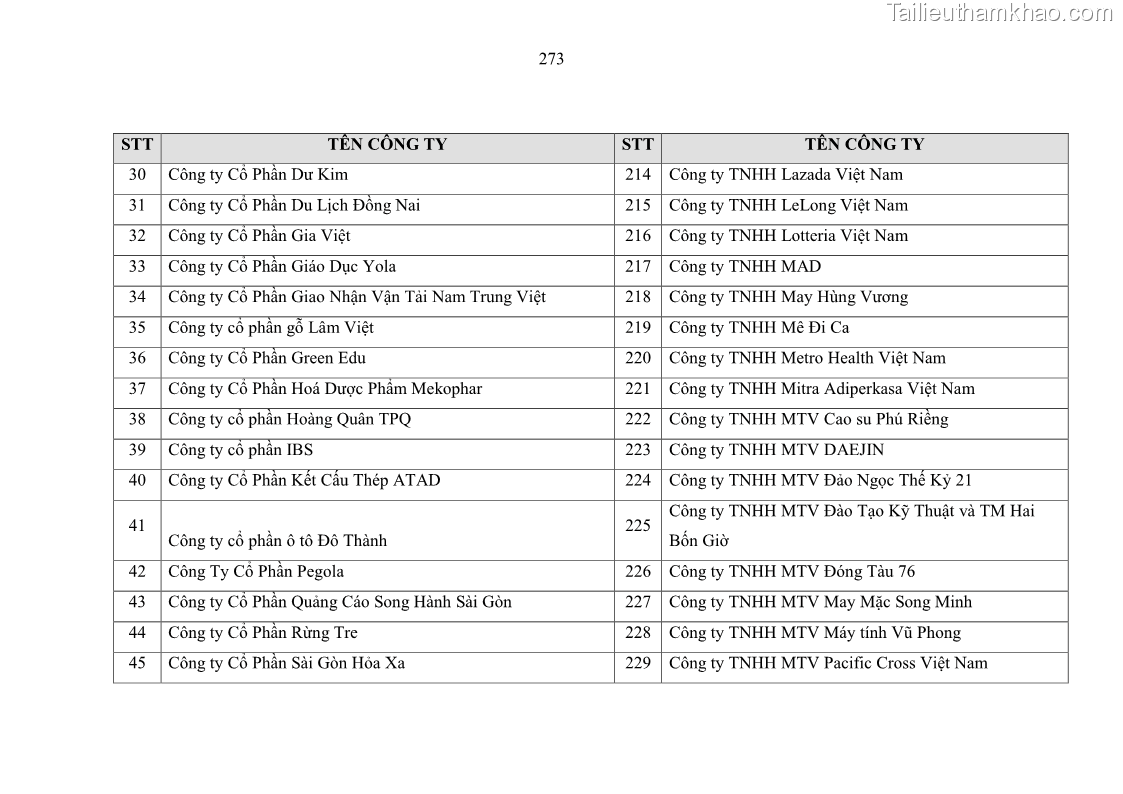 Luận án tiến sĩ kinh tế Ảnh hưởng của rủi ro công nghệ thông tin đến chất lượng thông tin kế toán trong các doanh nghiệp tại Việt Nam - 25 Trang 291