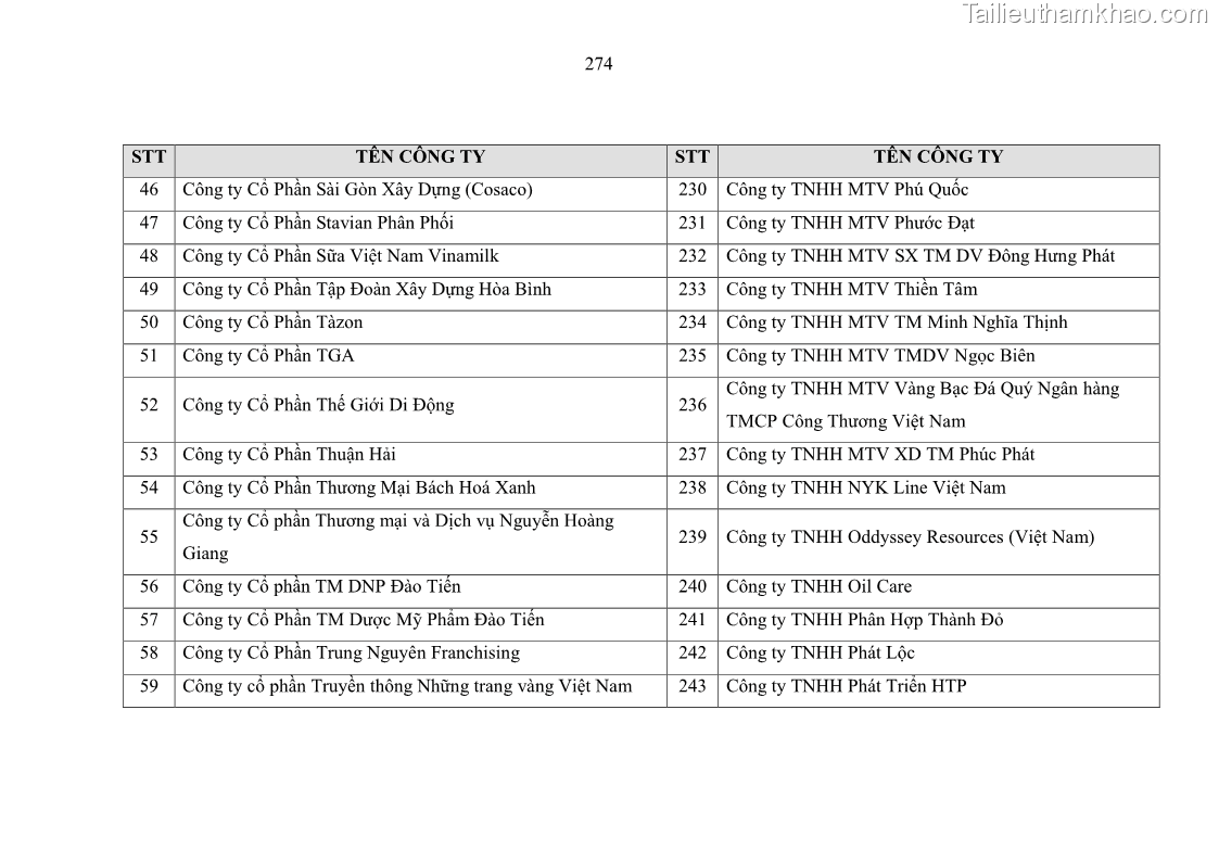 Luận án tiến sĩ kinh tế Ảnh hưởng của rủi ro công nghệ thông tin đến chất lượng thông tin kế toán trong các doanh nghiệp tại Việt Nam - 25 Trang 292
