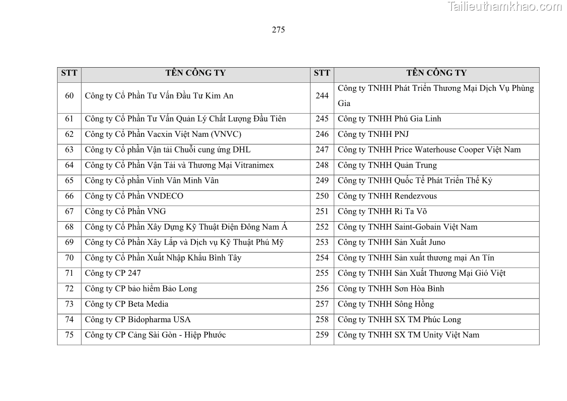 Luận án tiến sĩ kinh tế Ảnh hưởng của rủi ro công nghệ thông tin đến chất lượng thông tin kế toán trong các doanh nghiệp tại Việt Nam - 25 Trang 293