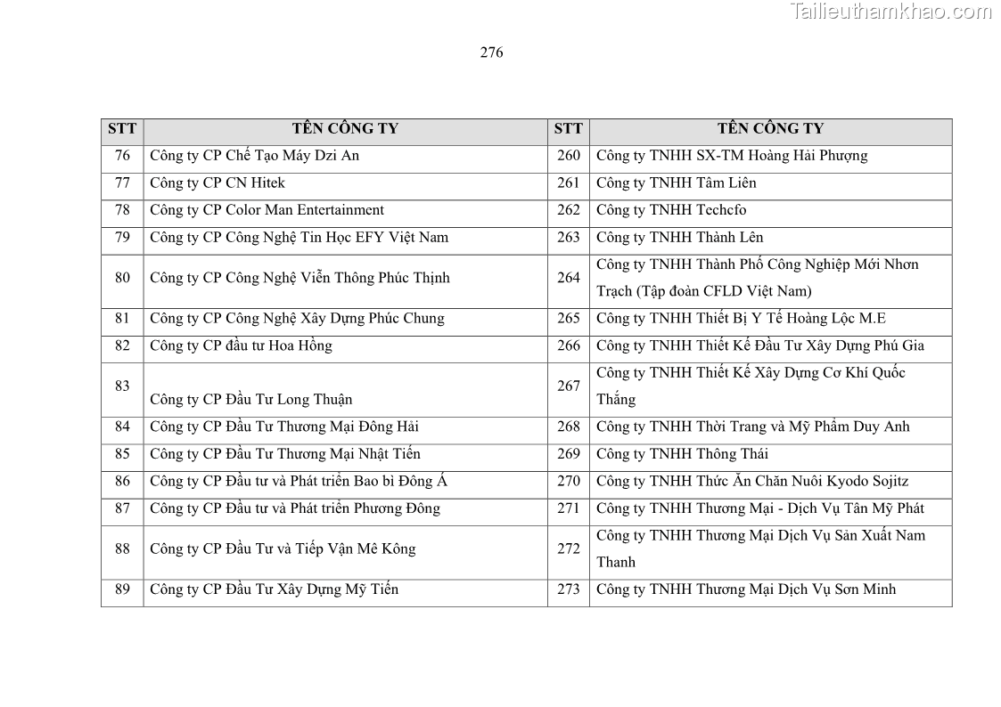 Luận án tiến sĩ kinh tế Ảnh hưởng của rủi ro công nghệ thông tin đến chất lượng thông tin kế toán trong các doanh nghiệp tại Việt Nam - 25 Trang 294