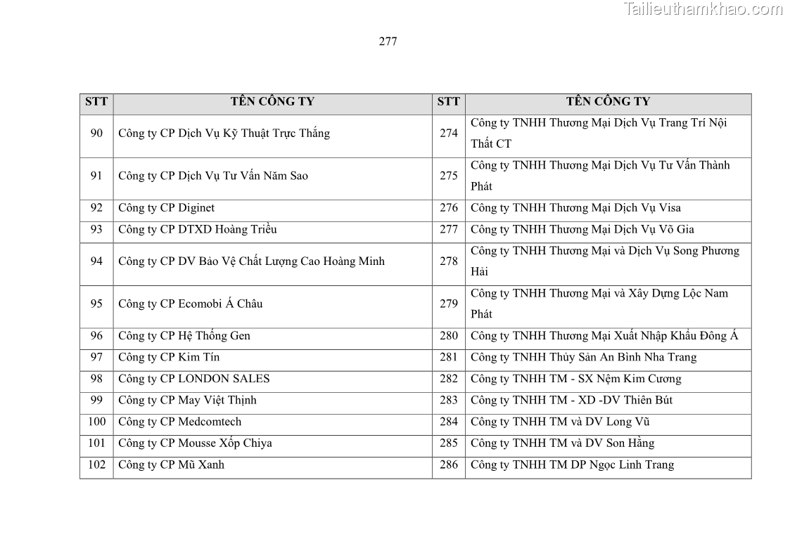 Luận án tiến sĩ kinh tế Ảnh hưởng của rủi ro công nghệ thông tin đến chất lượng thông tin kế toán trong các doanh nghiệp tại Việt Nam - 25 Trang 295