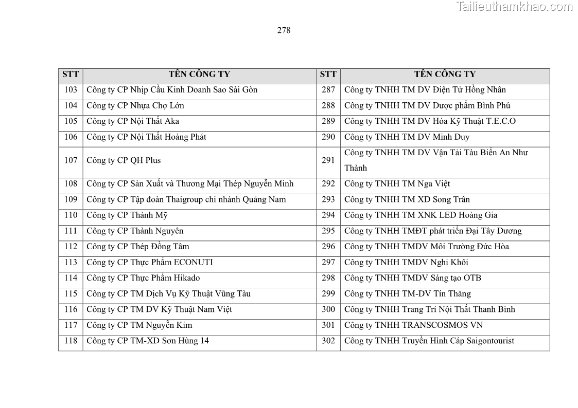 Luận án tiến sĩ kinh tế Ảnh hưởng của rủi ro công nghệ thông tin đến chất lượng thông tin kế toán trong các doanh nghiệp tại Việt Nam - 25 Trang 296