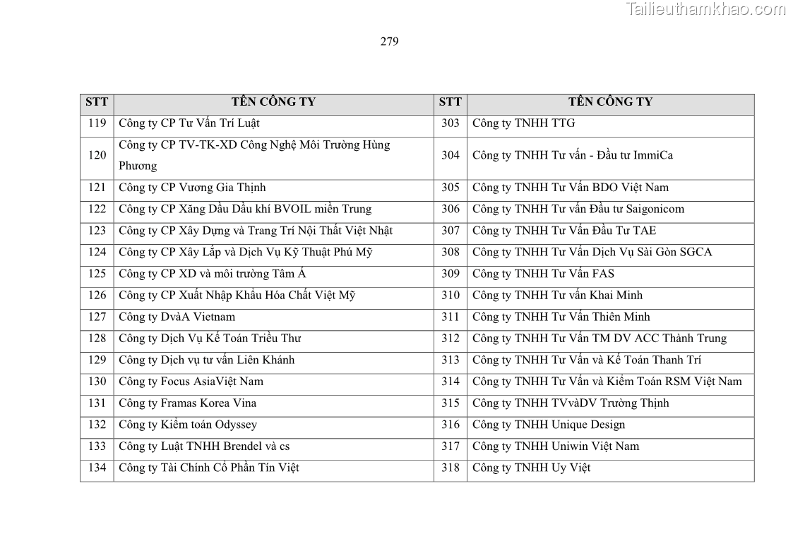 Luận án tiến sĩ kinh tế Ảnh hưởng của rủi ro công nghệ thông tin đến chất lượng thông tin kế toán trong các doanh nghiệp tại Việt Nam - 25 Trang 297