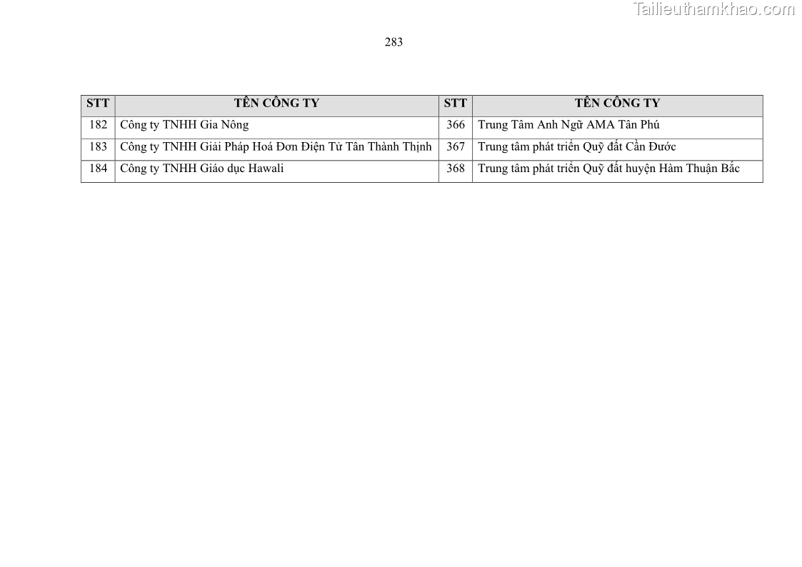 Luận án tiến sĩ kinh tế Ảnh hưởng của rủi ro công nghệ thông tin đến chất lượng thông tin kế toán trong các doanh nghiệp tại Việt Nam - 26 Trang 301
