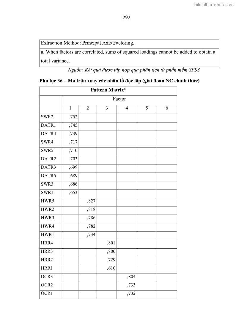 Luận án tiến sĩ kinh tế Ảnh hưởng của rủi ro công nghệ thông tin đến chất lượng thông tin kế toán trong các doanh nghiệp tại Việt Nam - 26 Trang 310