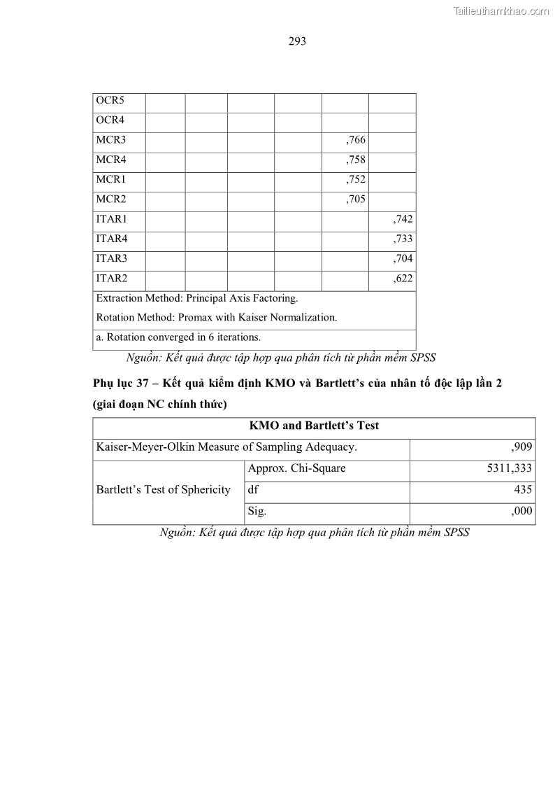 Luận án tiến sĩ kinh tế Ảnh hưởng của rủi ro công nghệ thông tin đến chất lượng thông tin kế toán trong các doanh nghiệp tại Việt Nam - 26 Trang 311