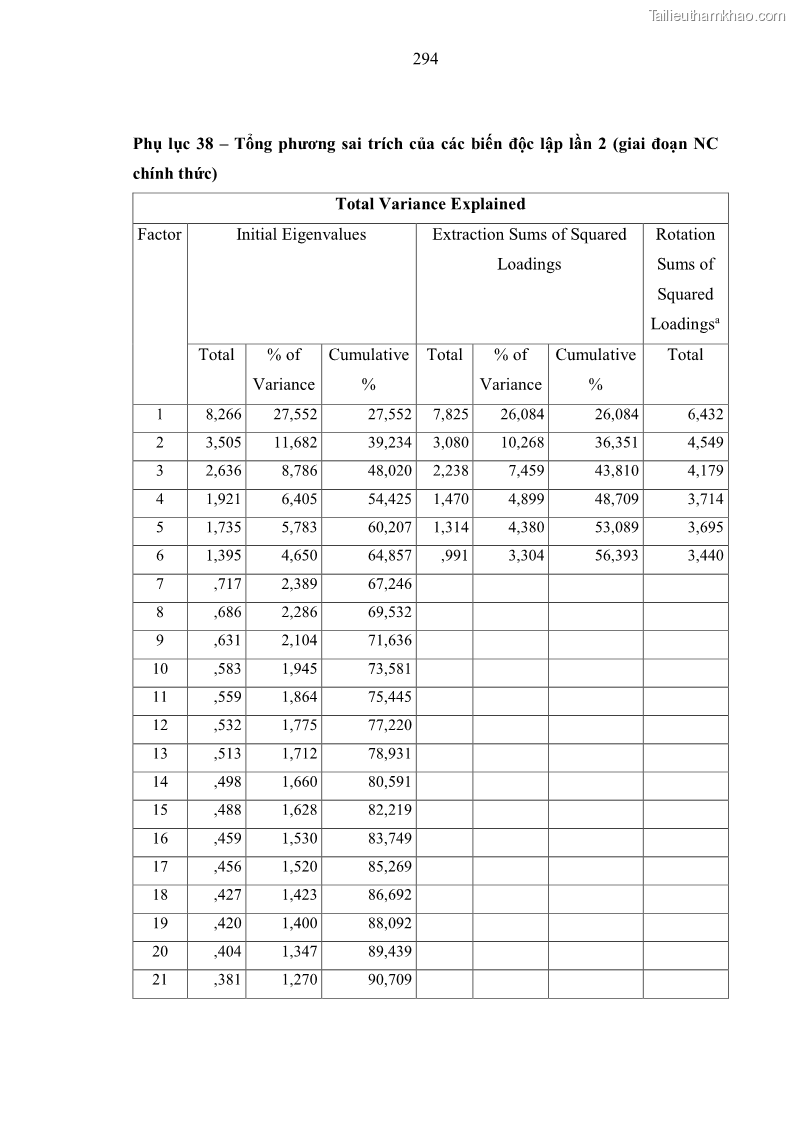 Luận án tiến sĩ kinh tế Ảnh hưởng của rủi ro công nghệ thông tin đến chất lượng thông tin kế toán trong các doanh nghiệp tại Việt Nam - 26 Trang 312