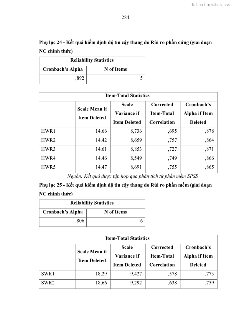 Luận án tiến sĩ kinh tế Ảnh hưởng của rủi ro công nghệ thông tin đến chất lượng thông tin kế toán trong các doanh nghiệp tại Việt Nam - 26 Trang 302