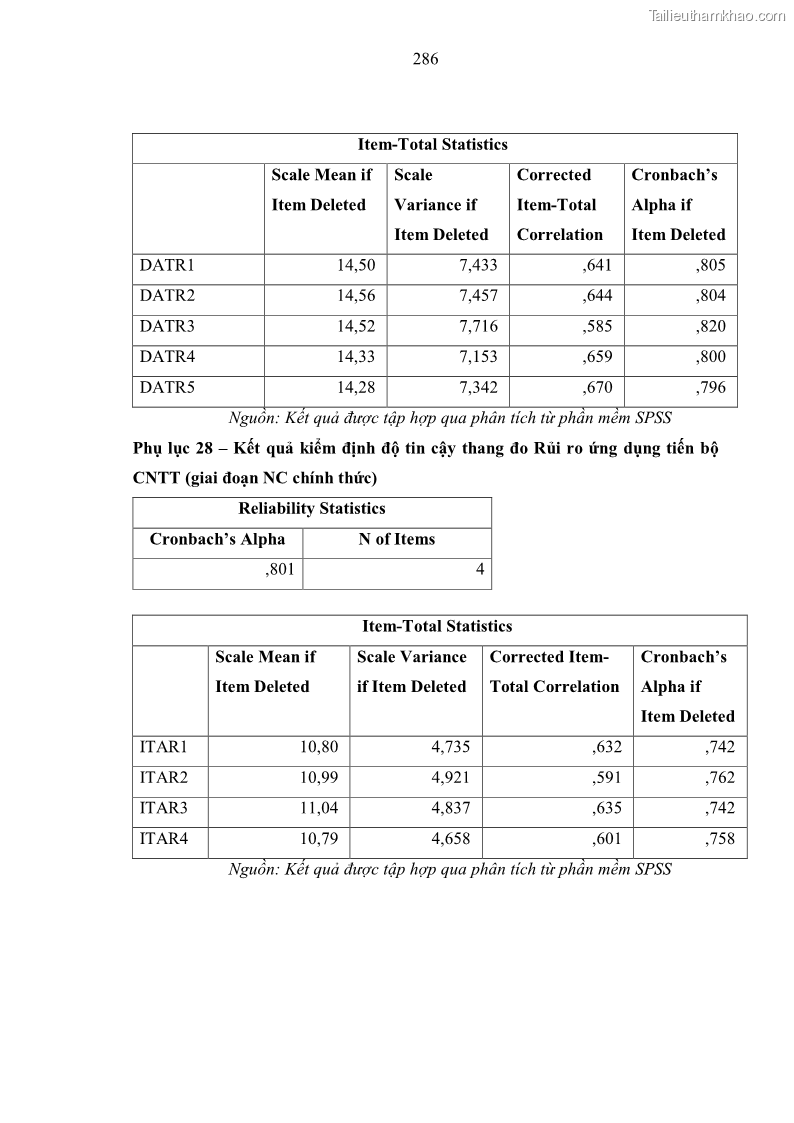 Luận án tiến sĩ kinh tế Ảnh hưởng của rủi ro công nghệ thông tin đến chất lượng thông tin kế toán trong các doanh nghiệp tại Việt Nam - 26 Trang 304