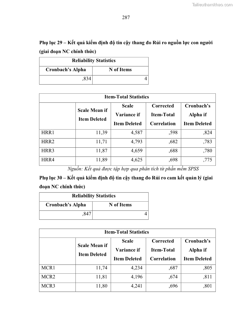 Luận án tiến sĩ kinh tế Ảnh hưởng của rủi ro công nghệ thông tin đến chất lượng thông tin kế toán trong các doanh nghiệp tại Việt Nam - 26 Trang 305