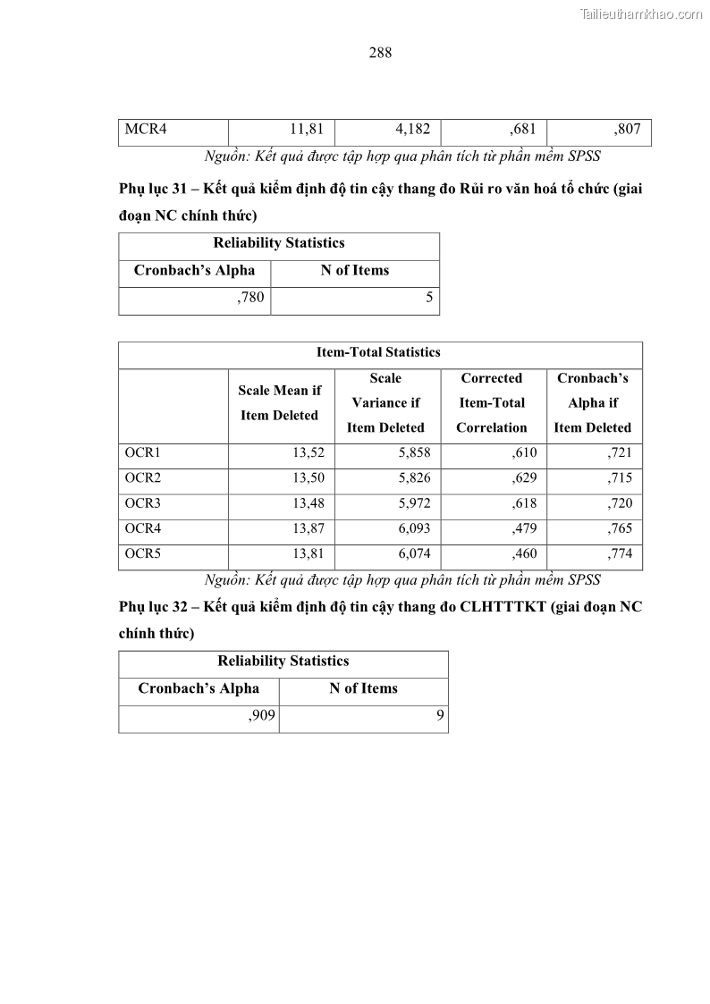 Luận án tiến sĩ kinh tế Ảnh hưởng của rủi ro công nghệ thông tin đến chất lượng thông tin kế toán trong các doanh nghiệp tại Việt Nam - 26 Trang 306