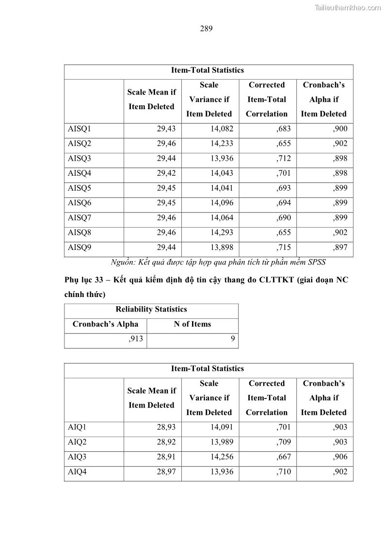 Luận án tiến sĩ kinh tế Ảnh hưởng của rủi ro công nghệ thông tin đến chất lượng thông tin kế toán trong các doanh nghiệp tại Việt Nam - 26 Trang 307