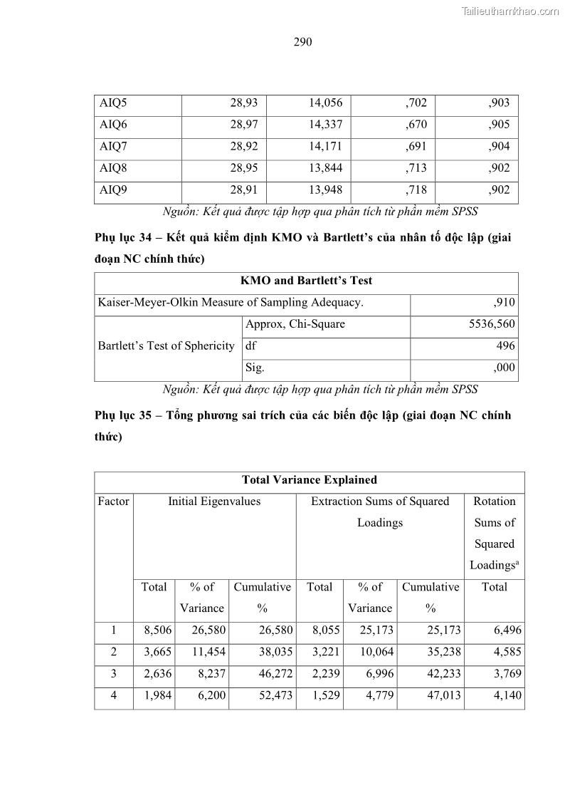 Luận án tiến sĩ kinh tế Ảnh hưởng của rủi ro công nghệ thông tin đến chất lượng thông tin kế toán trong các doanh nghiệp tại Việt Nam - 26 Trang 308
