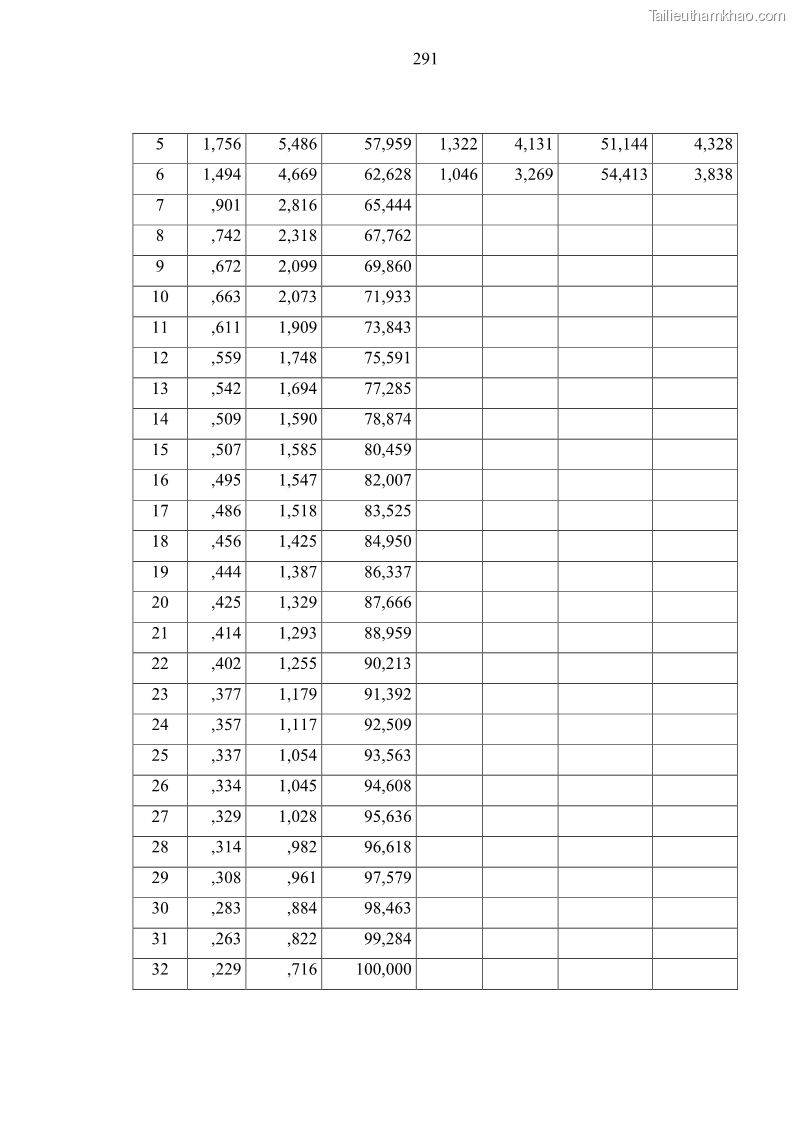 Luận án tiến sĩ kinh tế Ảnh hưởng của rủi ro công nghệ thông tin đến chất lượng thông tin kế toán trong các doanh nghiệp tại Việt Nam - 26 Trang 309