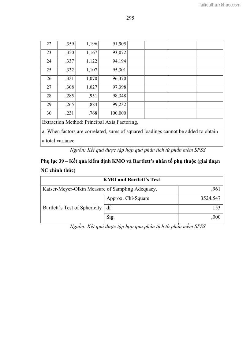 Luận án tiến sĩ kinh tế Ảnh hưởng của rủi ro công nghệ thông tin đến chất lượng thông tin kế toán trong các doanh nghiệp tại Việt Nam - 27 Trang 313