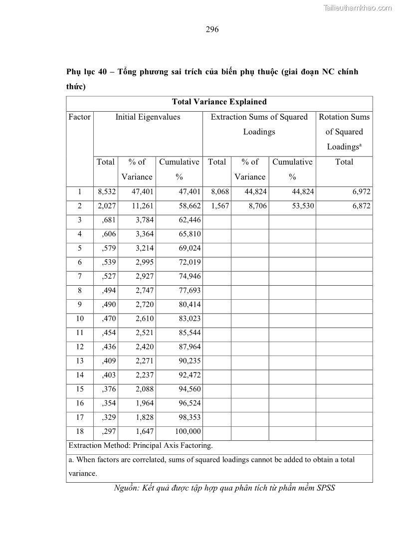Luận án tiến sĩ kinh tế Ảnh hưởng của rủi ro công nghệ thông tin đến chất lượng thông tin kế toán trong các doanh nghiệp tại Việt Nam - 27 Trang 314