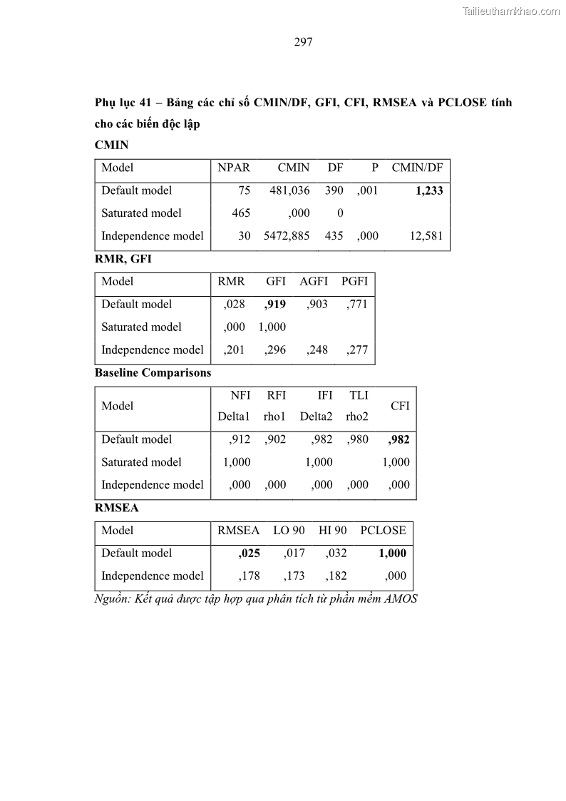 Luận án tiến sĩ kinh tế Ảnh hưởng của rủi ro công nghệ thông tin đến chất lượng thông tin kế toán trong các doanh nghiệp tại Việt Nam - 27 Trang 315