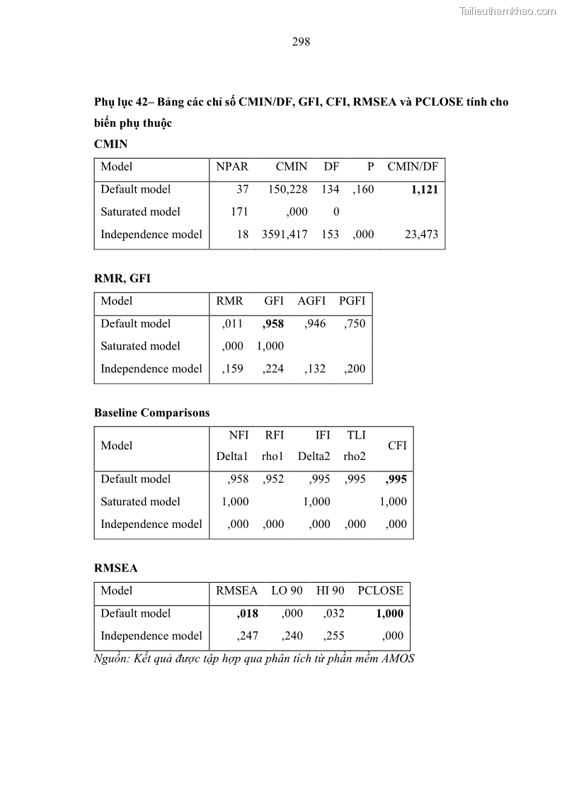 Luận án tiến sĩ kinh tế Ảnh hưởng của rủi ro công nghệ thông tin đến chất lượng thông tin kế toán trong các doanh nghiệp tại Việt Nam - 27 Trang 316