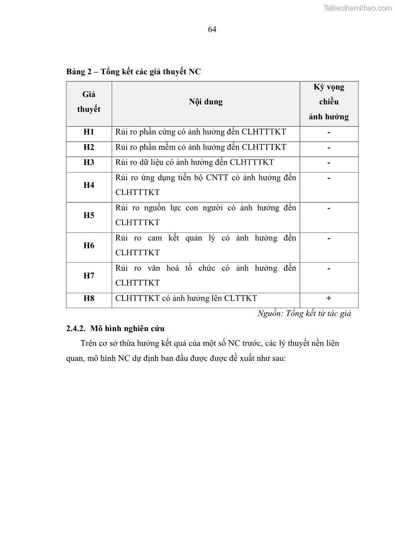 Luận án tiến sĩ kinh tế Ảnh hưởng của rủi ro công nghệ thông tin đến chất lượng thông tin kế toán trong các doanh nghiệp tại Việt Nam - 7 Trang 82