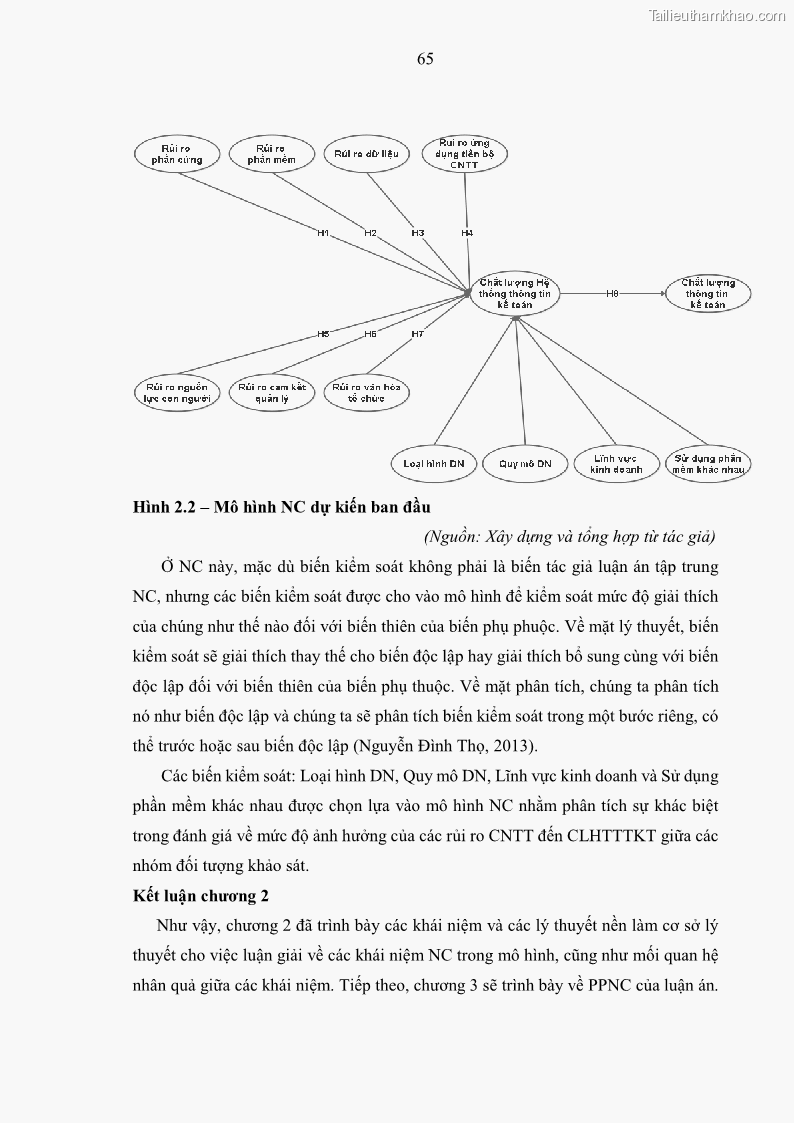 Luận án tiến sĩ kinh tế Ảnh hưởng của rủi ro công nghệ thông tin đến chất lượng thông tin kế toán trong các doanh nghiệp tại Việt Nam - 7 Trang 83