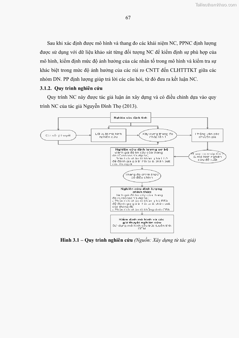 Luận án tiến sĩ kinh tế Ảnh hưởng của rủi ro công nghệ thông tin đến chất lượng thông tin kế toán trong các doanh nghiệp tại Việt Nam - 8 Trang 85