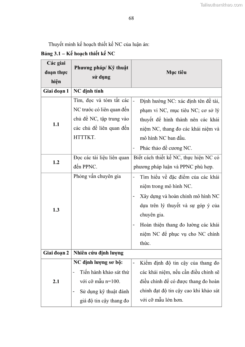 Luận án tiến sĩ kinh tế Ảnh hưởng của rủi ro công nghệ thông tin đến chất lượng thông tin kế toán trong các doanh nghiệp tại Việt Nam - 8 Trang 86