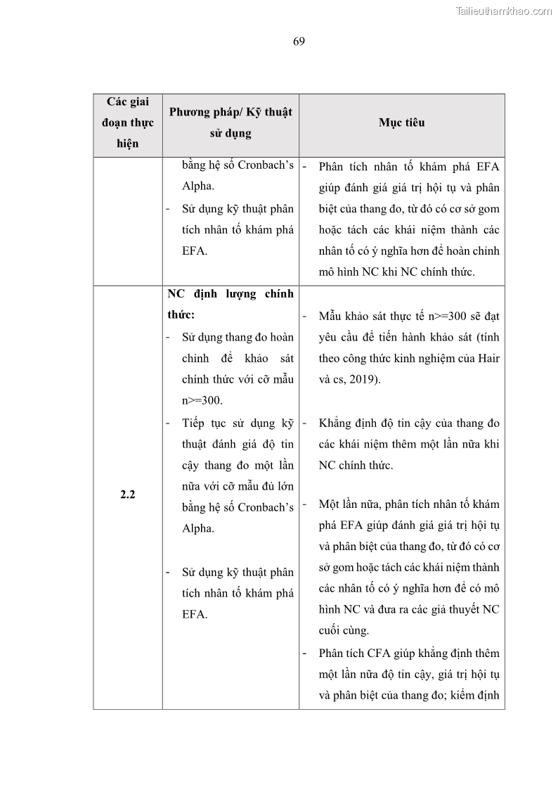 Luận án tiến sĩ kinh tế Ảnh hưởng của rủi ro công nghệ thông tin đến chất lượng thông tin kế toán trong các doanh nghiệp tại Việt Nam - 8 Trang 87