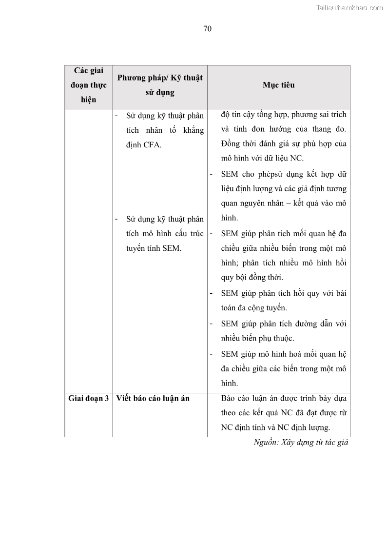 Luận án tiến sĩ kinh tế Ảnh hưởng của rủi ro công nghệ thông tin đến chất lượng thông tin kế toán trong các doanh nghiệp tại Việt Nam - 8 Trang 88