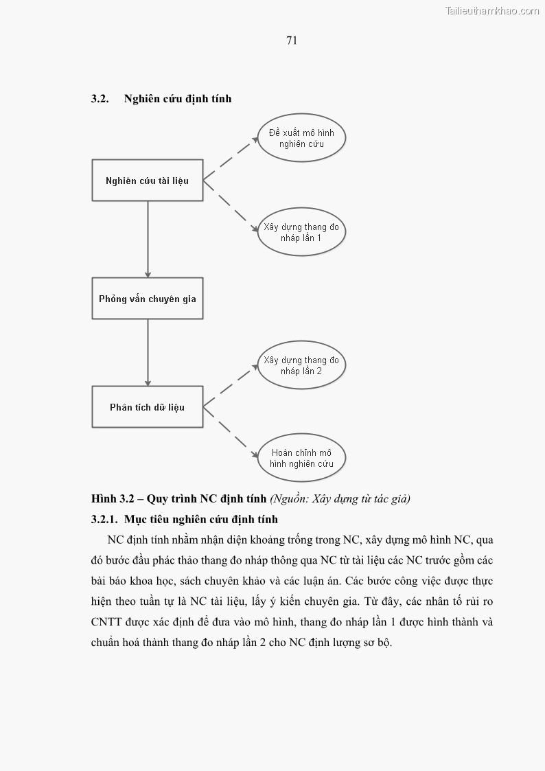 Luận án tiến sĩ kinh tế Ảnh hưởng của rủi ro công nghệ thông tin đến chất lượng thông tin kế toán trong các doanh nghiệp tại Việt Nam - 8 Trang 89