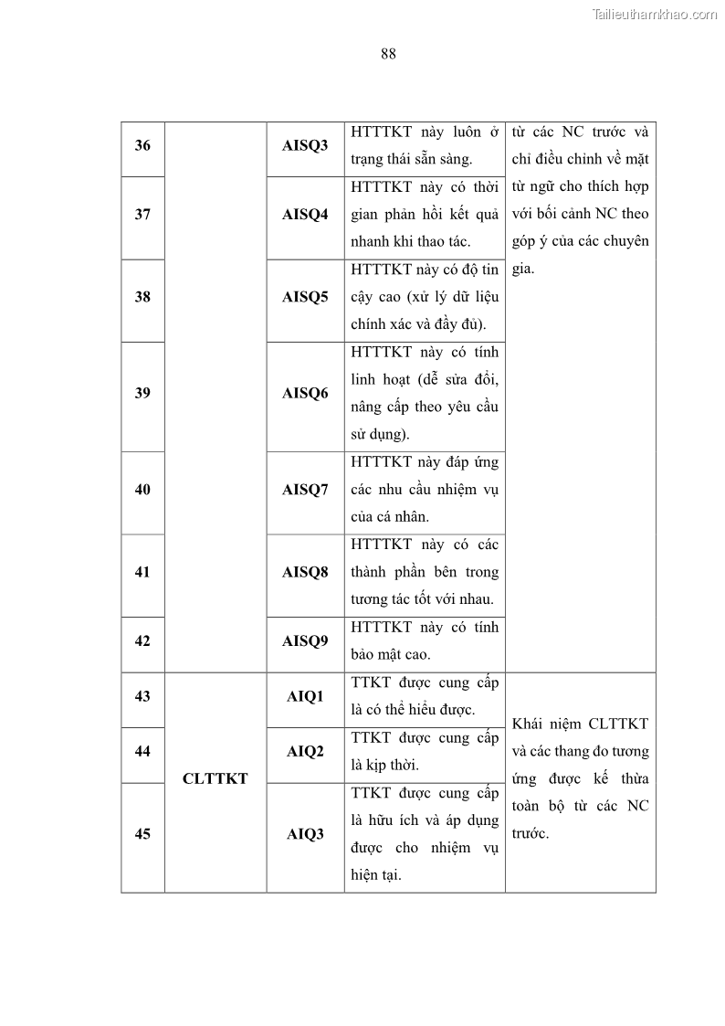 Luận án tiến sĩ kinh tế Ảnh hưởng của rủi ro công nghệ thông tin đến chất lượng thông tin kế toán trong các doanh nghiệp tại Việt Nam - 9 Trang 106
