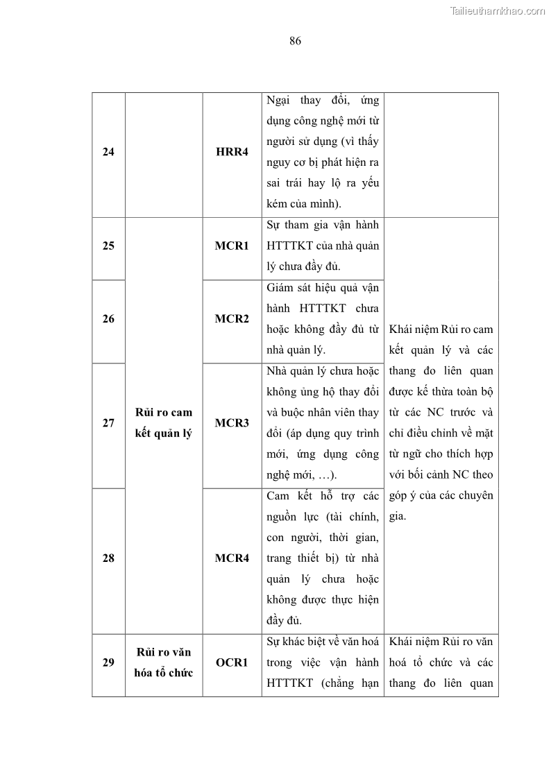 Luận án tiến sĩ kinh tế Ảnh hưởng của rủi ro công nghệ thông tin đến chất lượng thông tin kế toán trong các doanh nghiệp tại Việt Nam - 9 Trang 104