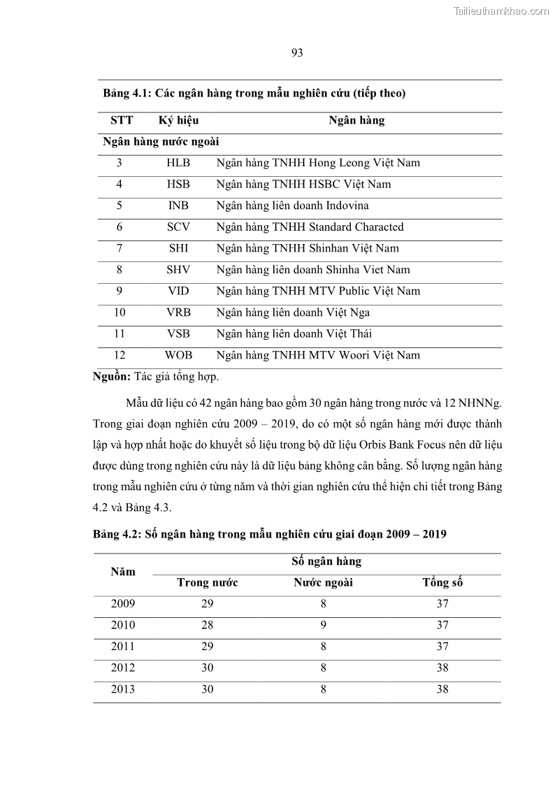 Luận án tiến sĩ kinh tế Ảnh hưởng của thâm nhập ngân hàng nước ngoài đến cạnh tranh và hiệu quả của các NHTM Việt Nam - 10 Trang 109