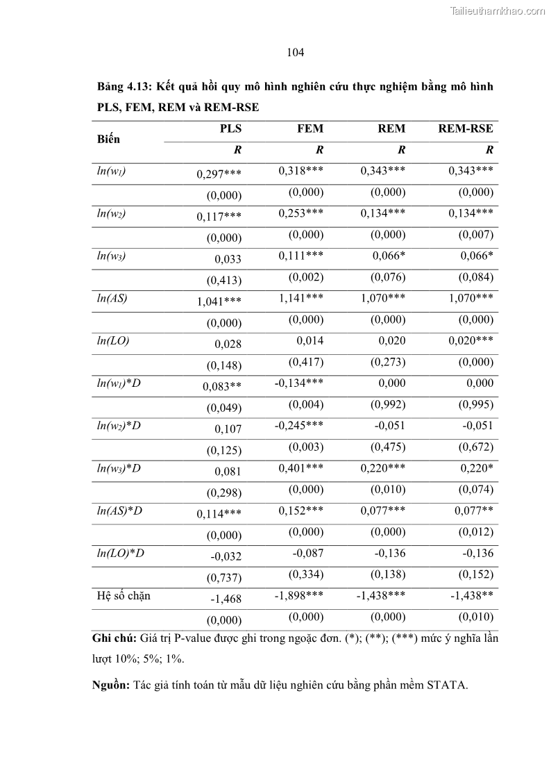 Luận án tiến sĩ kinh tế Ảnh hưởng của thâm nhập ngân hàng nước ngoài đến cạnh tranh và hiệu quả của các NHTM Việt Nam - 10 Trang 120