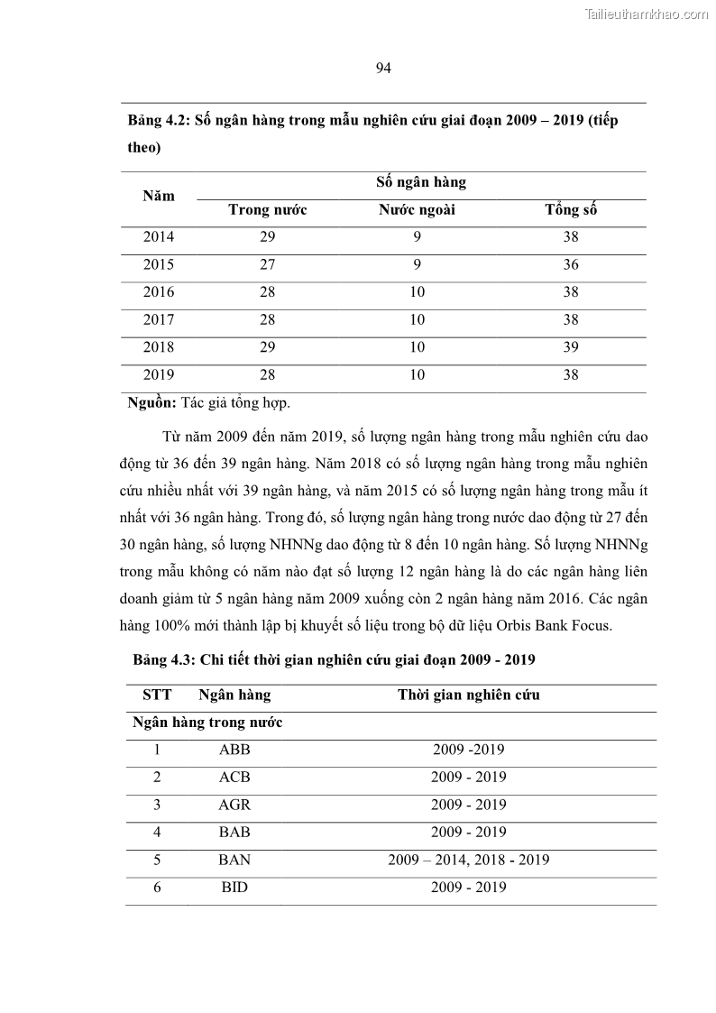 Luận án tiến sĩ kinh tế Ảnh hưởng của thâm nhập ngân hàng nước ngoài đến cạnh tranh và hiệu quả của các NHTM Việt Nam - 10 Trang 110