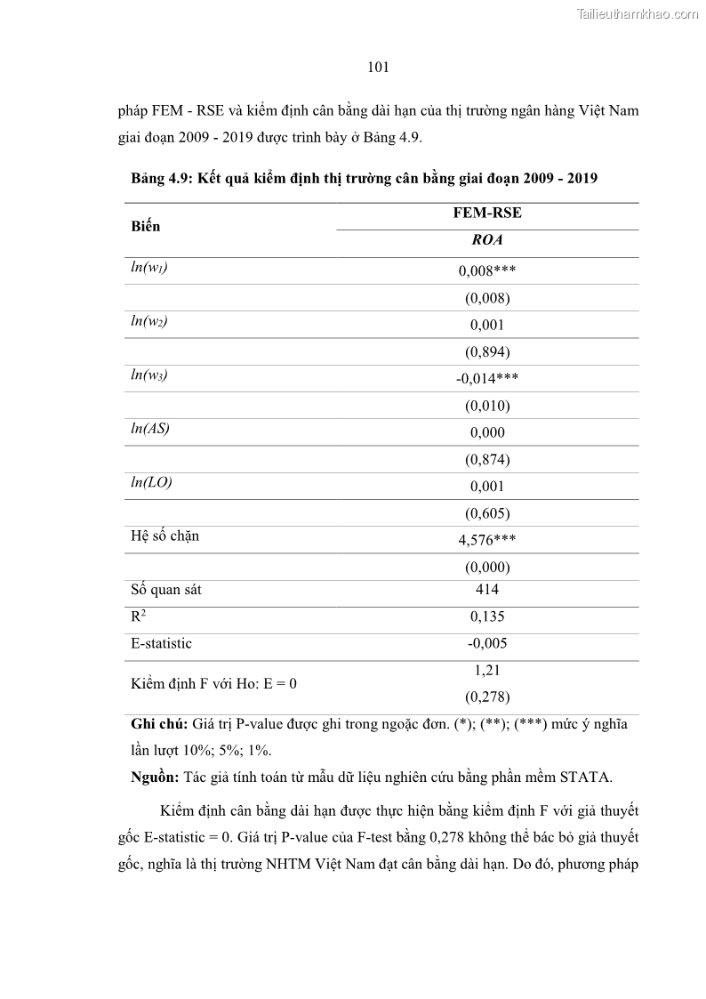Luận án tiến sĩ kinh tế Ảnh hưởng của thâm nhập ngân hàng nước ngoài đến cạnh tranh và hiệu quả của các NHTM Việt Nam - 10 Trang 117