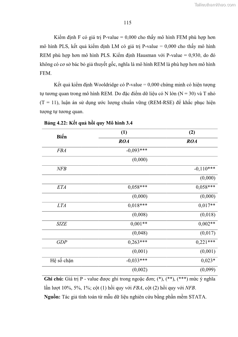 Luận án tiến sĩ kinh tế Ảnh hưởng của thâm nhập ngân hàng nước ngoài đến cạnh tranh và hiệu quả của các NHTM Việt Nam - 11 Trang 131