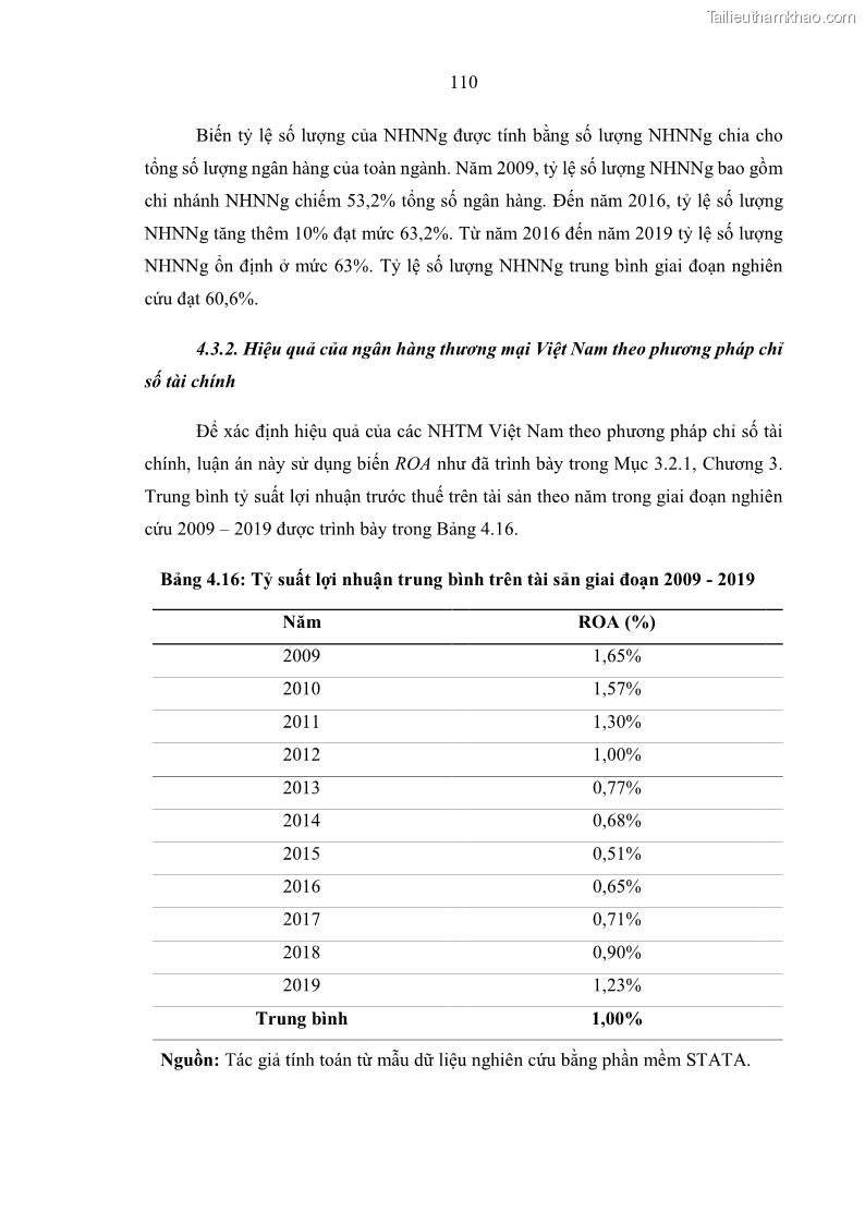 Luận án tiến sĩ kinh tế Ảnh hưởng của thâm nhập ngân hàng nước ngoài đến cạnh tranh và hiệu quả của các NHTM Việt Nam - 11 Trang 126