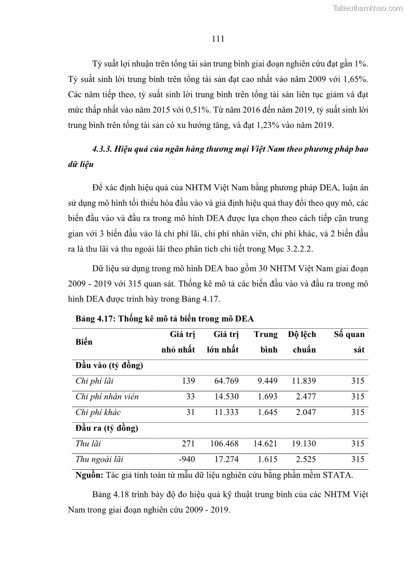 Luận án tiến sĩ kinh tế Ảnh hưởng của thâm nhập ngân hàng nước ngoài đến cạnh tranh và hiệu quả của các NHTM Việt Nam - 11 Trang 127