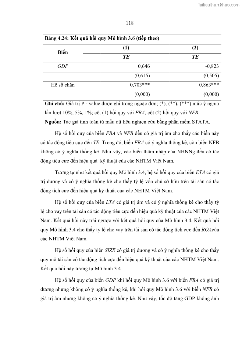 Luận án tiến sĩ kinh tế Ảnh hưởng của thâm nhập ngân hàng nước ngoài đến cạnh tranh và hiệu quả của các NHTM Việt Nam - 12 Trang 134