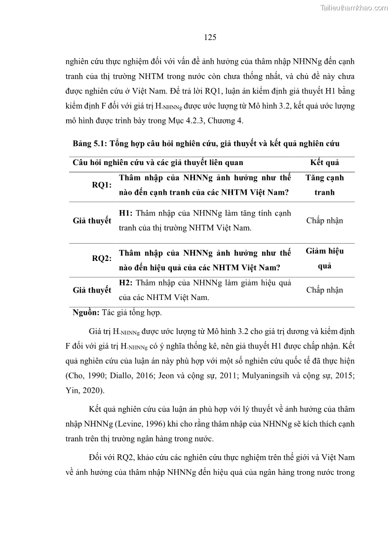 Luận án tiến sĩ kinh tế Ảnh hưởng của thâm nhập ngân hàng nước ngoài đến cạnh tranh và hiệu quả của các NHTM Việt Nam - 12 Trang 141
